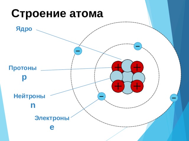 Атомы и электроны схема