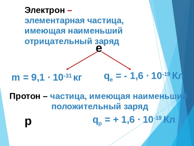 Электрон имеет заряд 1