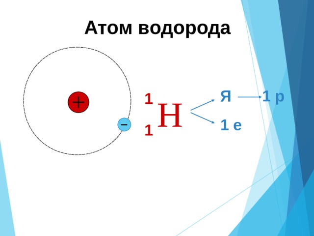 Водородный заряд. Схема атома водорода. Электрический заряд атома водорода. Три атома водорода. Электрический заряд водорода.