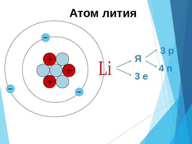 На рисунке изображен атом лития заряжен ли этот атом