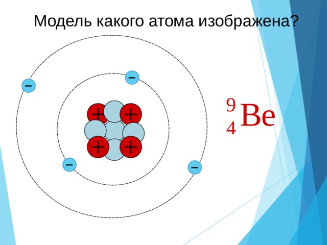 На рисунке изображена модель атома z