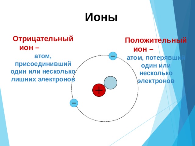 Электрон положительный или отрицательный заряд