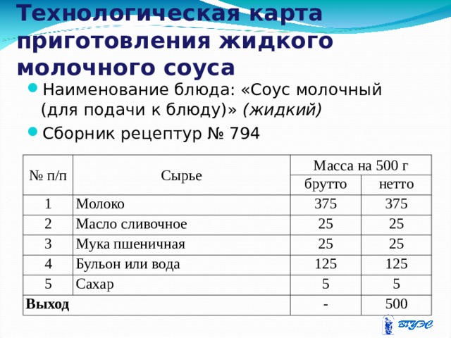 Технологическая карта соусов