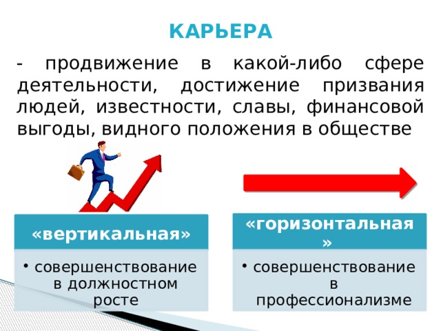 Деятельность достижение. Продвижение в какой-либо сфере профессиональной деятельности – это. Продвижение в какой либо сфере деятельности это. Сфера деятельности достижения. Вертикальная и горизонтальная карьера.