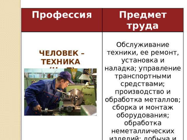 Профессии с производством и обработкой металлов. Предмет труда электрика. Профессии по предмету труда:техника. Человек техника предмет труда. Предмет профессии людей.