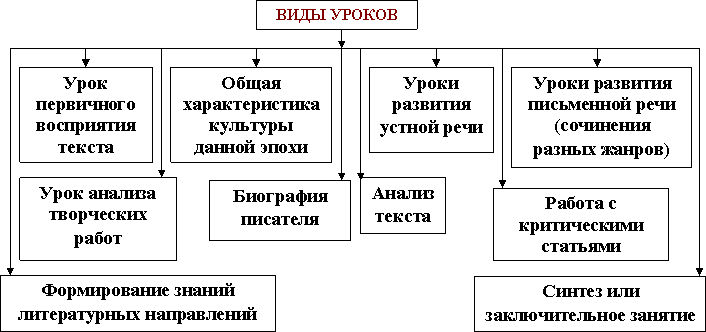 Аннотированный обзор источников для проведения уроков русского языка с использованием компьютера