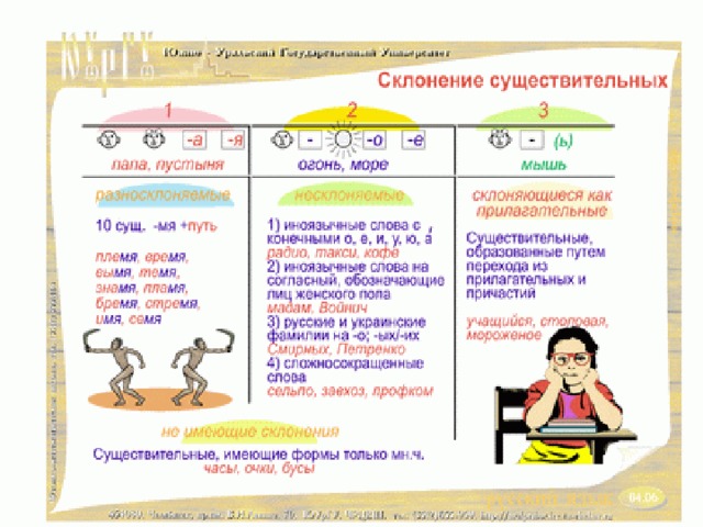 План урока три склонения имен существительных 5 класс