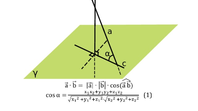 a α c γ 