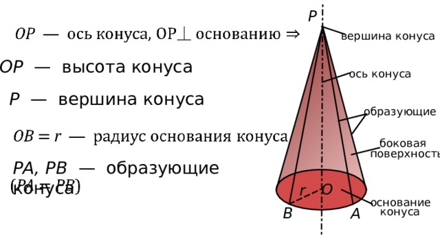 P вершина конуса OP —  высота конуса ось конуса P —  вершина конуса образующие боковая поверхность PA, PB  —  образующие конуса O r основание A B конуса 