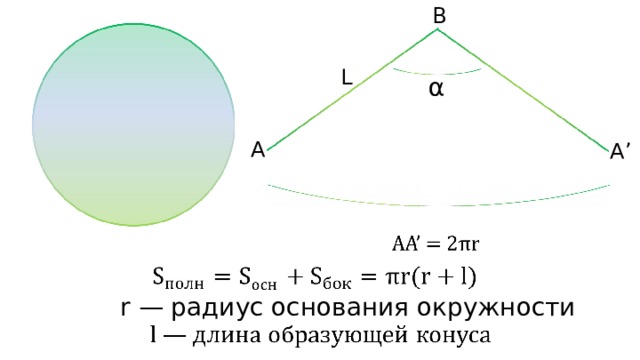 B L α A A’ r —  радиус основания окружности 