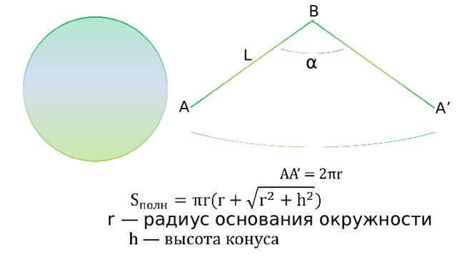 B L α A A’ r —  радиус основания окружности 