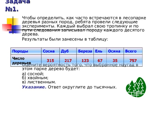 Задача №1.  Чтобы определить, как часто встречаются в лесопарке деревья разных пород, ребята провели следующие эксперименты. Каждый выбрал свою тропинку и по пути следования записывал породу каждого десятого дерева. Результаты были занесены в таблицу: Оцените вероятность того, что выбранное наугад в этом парке дерево будет: а) сосной;  б) хвойным;  в) лиственным. Указание. Ответ округлите до тысячных.  