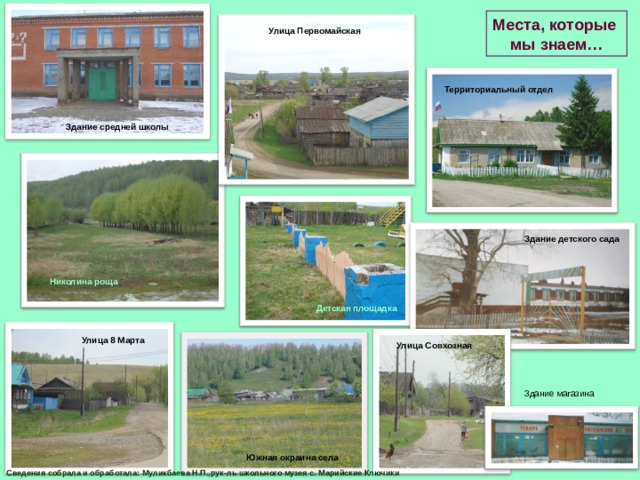 Места, которые мы знаем… Улица Первомайская Территориальный отдел Здание средней школы Здание детского сада Николина роща Детская площадка Улица 8 Марта Улица Совхозная Здание магазина Южная окраина села Сведения собрала и обработала: Муликбаева Н.П.,рук-ль школьного музея с. Марийские Ключики 