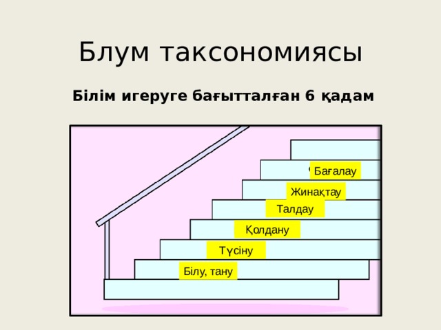 Б блум технологии. Блум таксономиясы. Блум таксономиясы пирамида. Блумдун таксономиясы. Блум таксономиясы кыргызча.