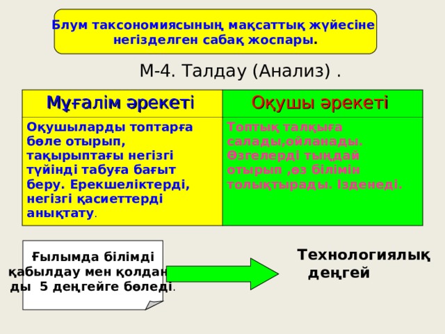 Блум таксономиясы презентация