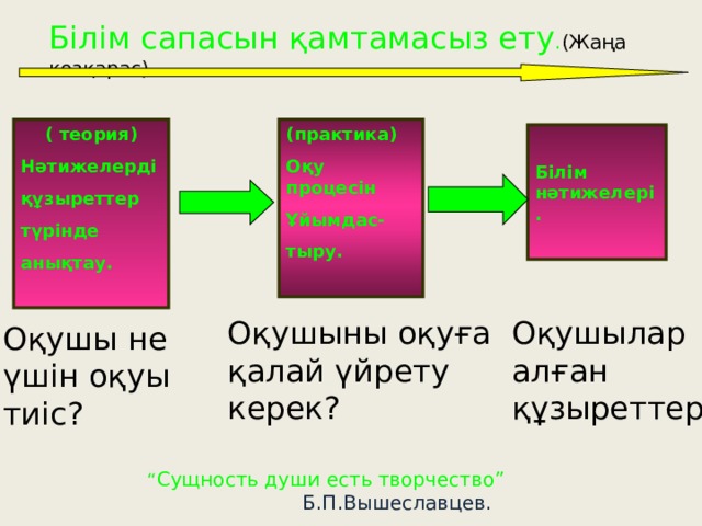 Схема все s суть p ни одно s не есть не p представляет