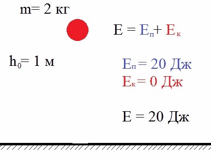 Шарик падает со стола на пол как при этом изменится его кинетическая энергия