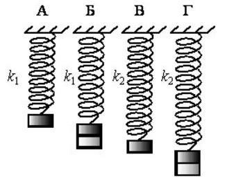 Зависимость периода пружинного маятника от массы. Зависит ли период колебаний пружинного маятника от жесткости пружины. Зависимость периода пружинного маятника от жесткости пружины. Зависит ли период колебаний от жесткости пружины. Зависит ли период колебаний пружинного маятника от массы груза.