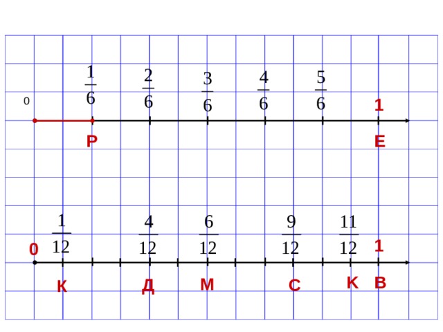 Представление на координатном луче. Обыкновенные дроби на координатном Луче. Координатный Луч с дробями. Изображение дробей на координатном Луче. Представление дробей на координатном Луче 5.