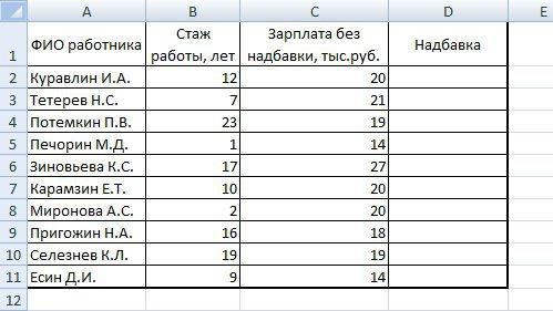 Стаж работы 10 лет. Если стаж меньше 10 лет но больше 5 то надбавка 3000 excel. Код дохода 221 надбавка к заработной платы работникам. Надбавка процент эксель 0 10 20% практическая работа 3 11 1. Задача работник имеет оклад 20000 он отработал.