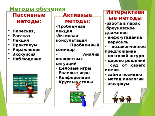 Метод позиция