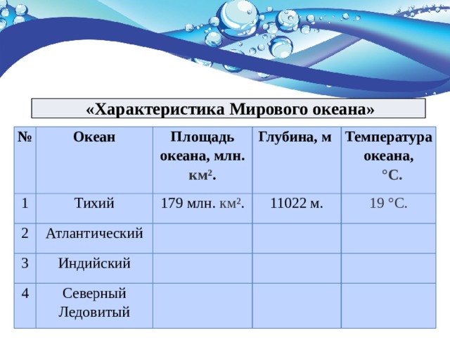 Сколько процентов океанов изучено. Характеристика мирового океана. Изучение океана в процентах. На сколько процентов изучен океан. Мировой океан в процентах.