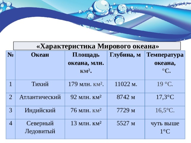 Изменение температуры вод мирового океана. Средняя температура воды Атлантического океана. Температура Тихого океана. Средняя температура воды в океане. Температура воды в тихом океане.