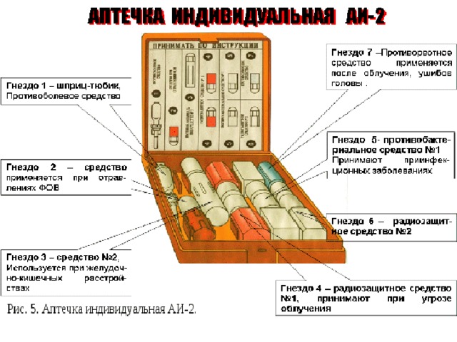 Медицинские средства защиты презентация