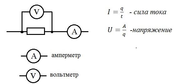 Постоянный электрический ток схема. Сила тока и напряжение. Сила напряжения. Сила тока пояснительный рисунок. Поясняющий рисунок силы тока.