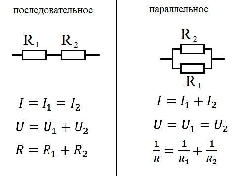 Реостаты соединены параллельно. Сопротивление формула закон Ома при параллельном соединении. Формула для общего сопротивления параллельного соединения. Схема параллельного соединения 2 резисторов. Последовательное и параллельное соединение проводников формулы.