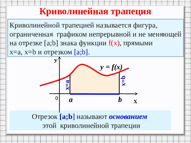 Презентация площадь криволинейной трапеции формула ньютона лейбница