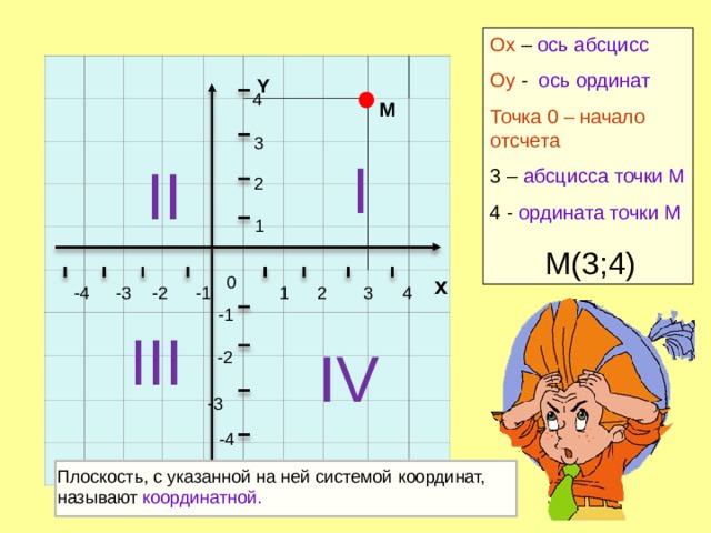 Ось ординат и абсцисс картинки