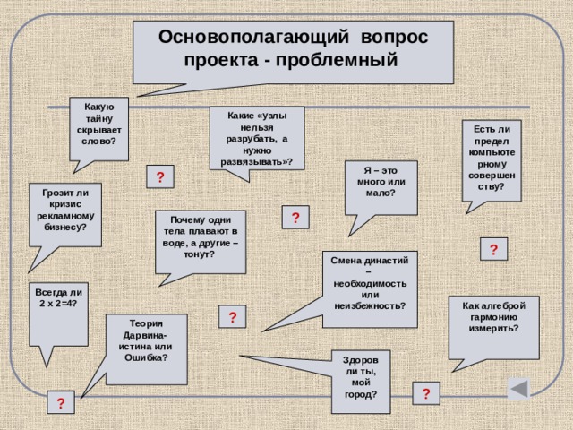 Основополагающий вопрос в проекте это