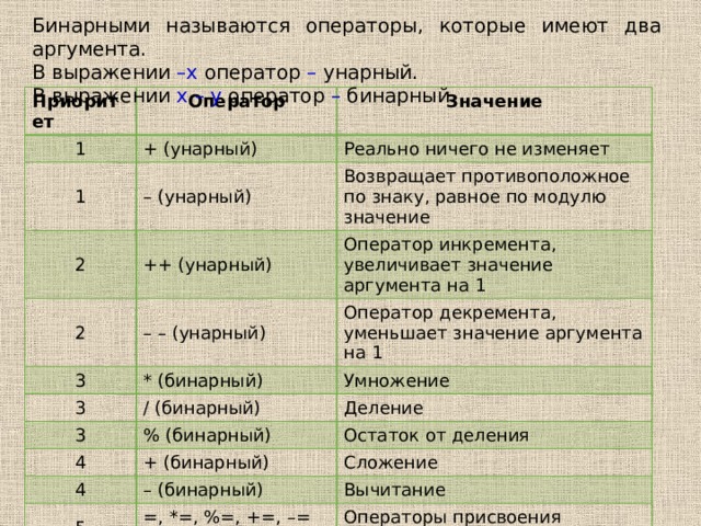 Как записать структуру в бинарный файл c