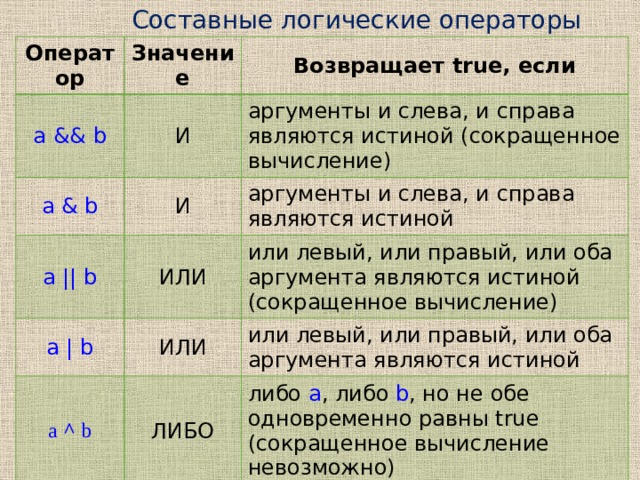 Логические операторы c