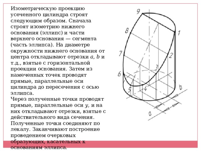 Изометрическую проекцию усеченного цилиндра строят следующим образом. Сначала строят изометрию нижнего основания (эллипс) и части верхнего основания — сегмента (часть эллипса). На диаметре окружности нижнего основания от центра откладывают отрезки  а, b  и т.д., взятые с горизонтальной проекции основания. Затем из намеченных точек проводят прямые, параллельные оси цилиндра до пересечения с осью эллипса. Через полученные точки проводят прямые, параллельные оси  у,  и на них откладывают отрезки, взятые с действительного вида сечения. Полученные точки соединяют по лекалу. Заканчивают построение проведением очерковых образующих, касательных к основаниям эллипса. 