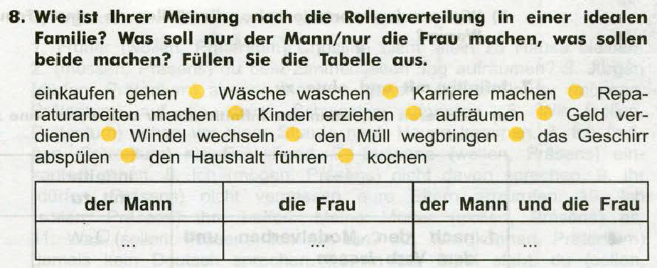 Урок немецкого языка домашние обязанности