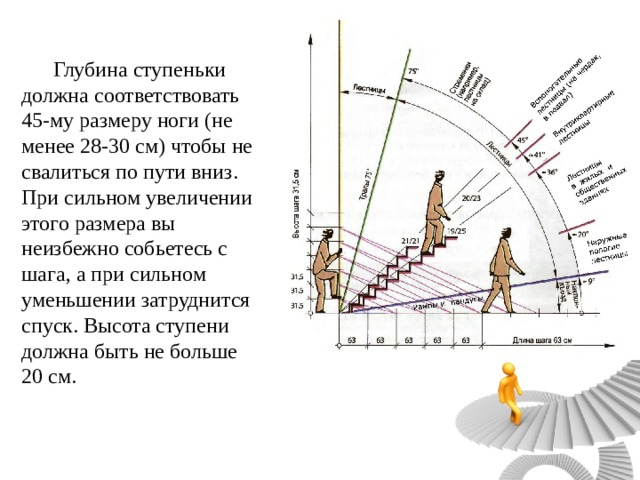 Сколько ступеней. Глубина ступеньки. Сколько ступеней к Богу. Размер проступи должен соответствовать размеру. Удобная глубина ступени для спуска.