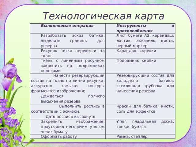 Технологическая карта холодного батика