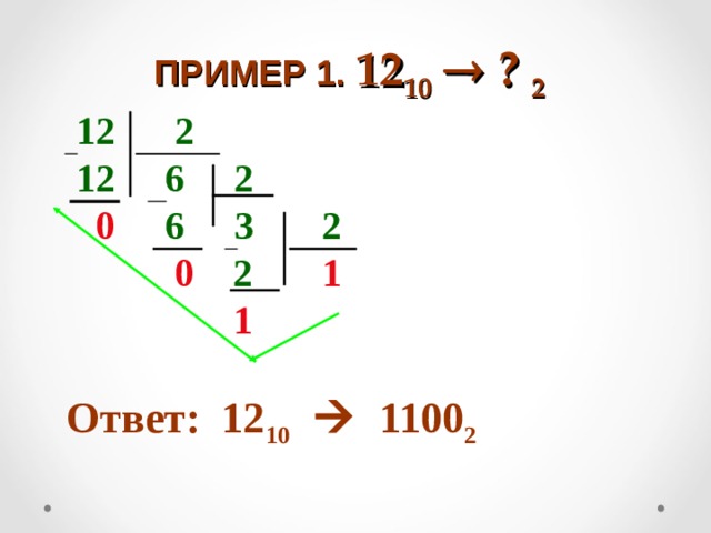    ПРИМЕР 1. 12 10   ? 2       12 2  12 6 2  0 6 3 2  0 2 1  1 Ответ: 12 10   1100 2 
