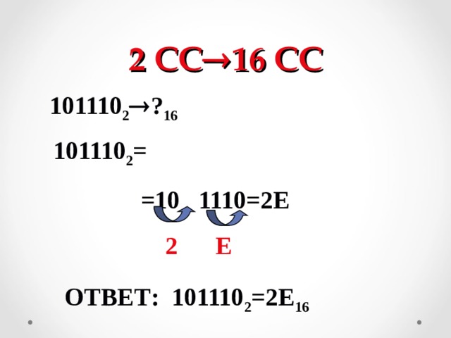 2 СС  16 СС 101110 2  ? 16 101110 2 =  =10 1110=2E   2 E ОТВЕТ: 101110 2 =2E 16  