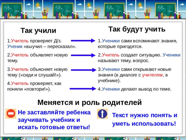 Так будут учить Так учили 1. Учитель проверяет Д/з. Ученик «выучил – пересказал». 2. Учитель объявляет новую тему. 3. Учитель объясняет новую тему («сиди и слушай!»). 4. Учитель проверяет, как поняли «повтори!»). 1 .Ученики сами вспоминают знания, которые пригодятся. 2. Учитель создает ситуацию. Ученики называют тему, вопрос. 3. Ученики сами открывают новые знания (в диалоге с учителем , в учебнике). 4. Ученики делают вывод по теме. Меняется и роль родителей Не заставляйте ребенка заучивать учебник и искать готовые ответы! Текст нужно понять и уметь использовать!  