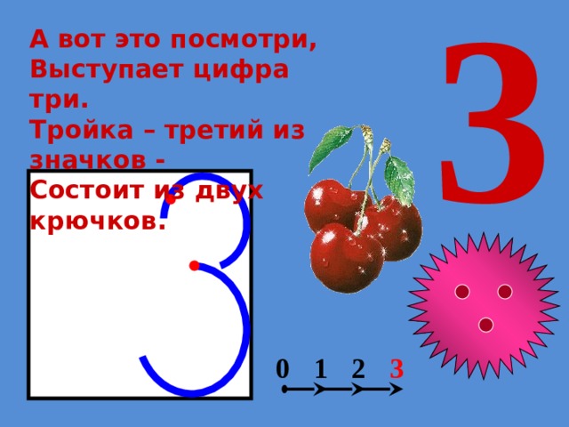 3 А вот это посмотри, Выступает цифра три. Тройка – третий из значков - Состоит из двух крючков. 2 1 0 3 