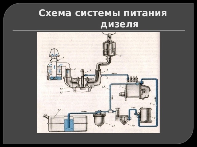 Схема системы питания дизеля