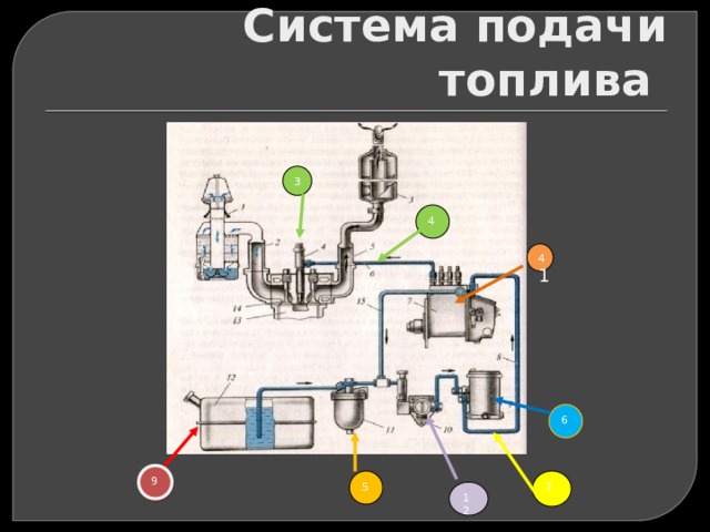 Система питания дизеля. Из чего состоит система питания карбюраторного двигателя.