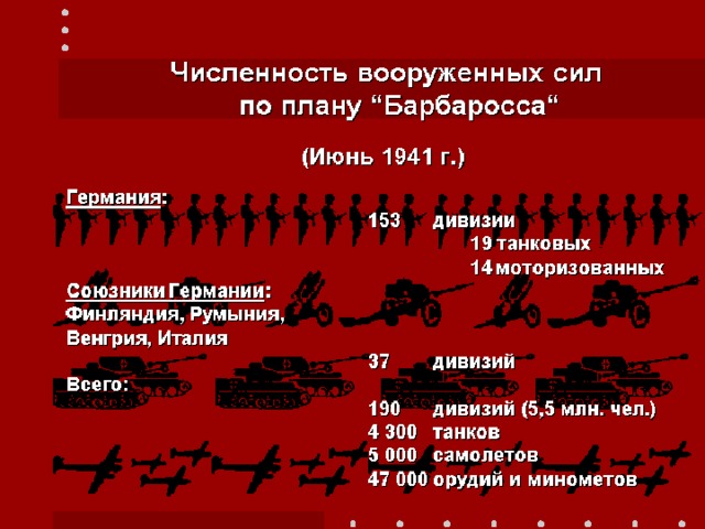 План уничтожения народов ссср утвержденный гитлером накануне вов это план