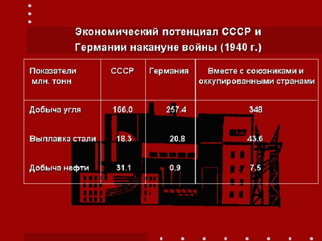 Ссср накануне великой отечественной войны презентация урока 10 класс торкунов