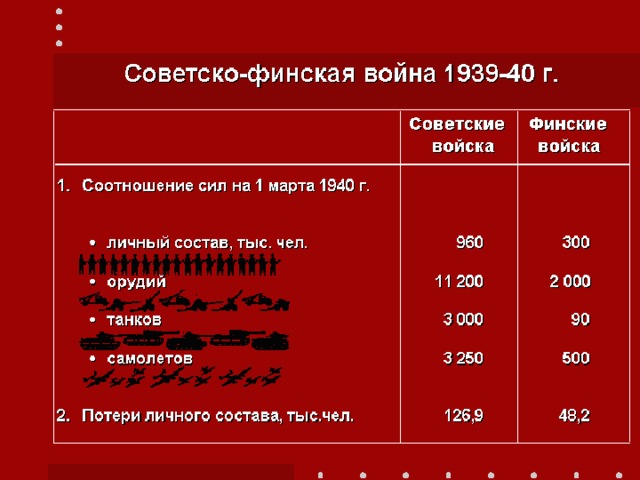 Презентация ссср накануне вов