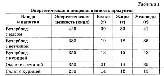 Энергетические задачи биология. Таблица энергоносители. Задачи по биологии энергозатраты.