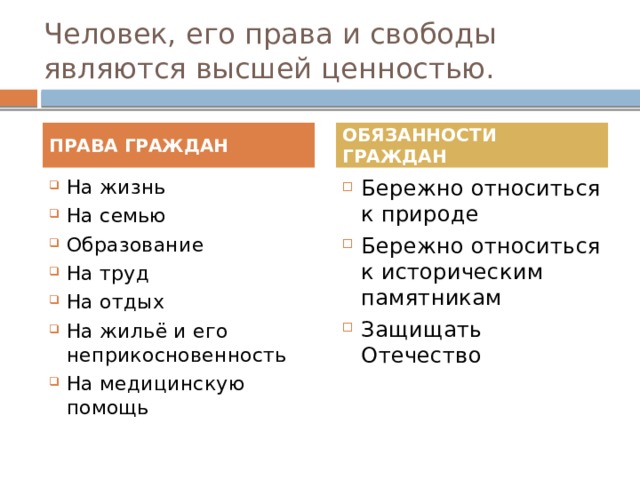 Человек является высшей ценностью. Права человека и его обязанности. Человек его права и свободы Высшая ценность. Человек его права и свободы обязанности. Права и свободы человека и гражданина обязанности граждан.